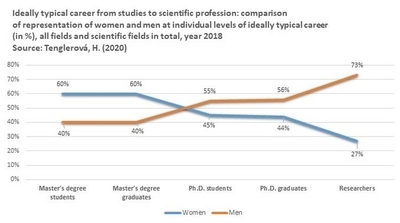 gender in science